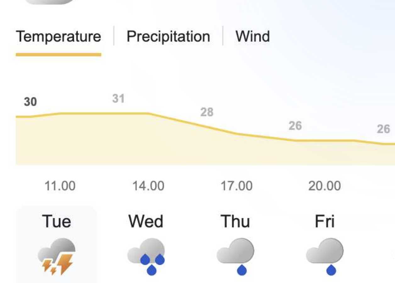 Prediksi Cuaca Ekstrem 2025: Apa yang Perlu Diantisipasi?