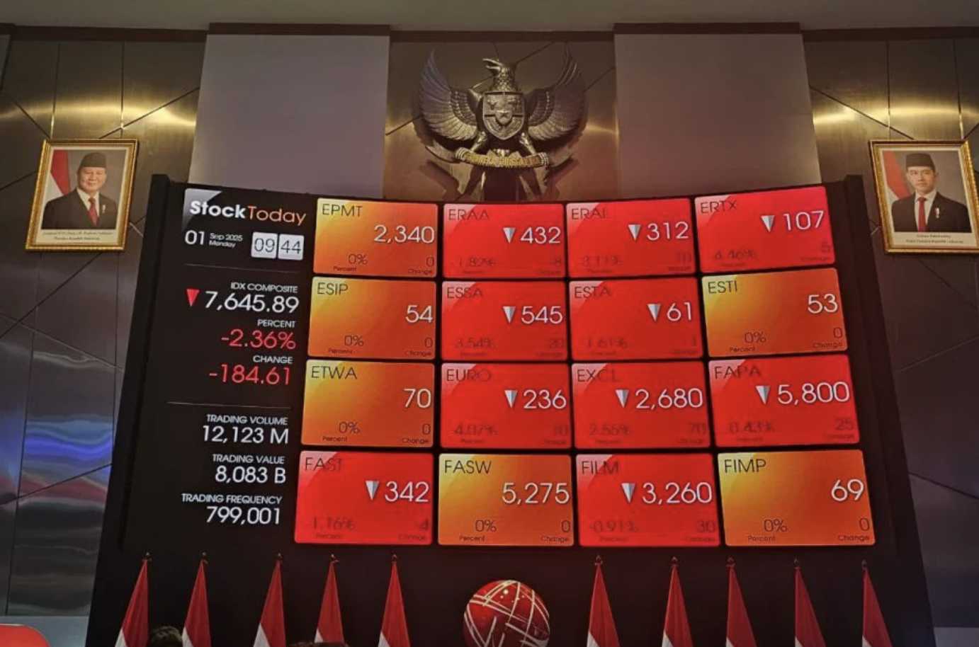 IHSG Ambrol Usai MSCI Bekukan Rebalancing, BEI dan OJK Buka Suara