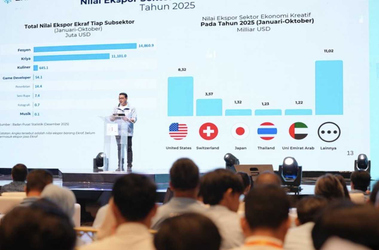 Ekonomi Kreatif 2025 Melejit: Ekspor US$26,68 M dan Serap 27,4 Juta Pekerja