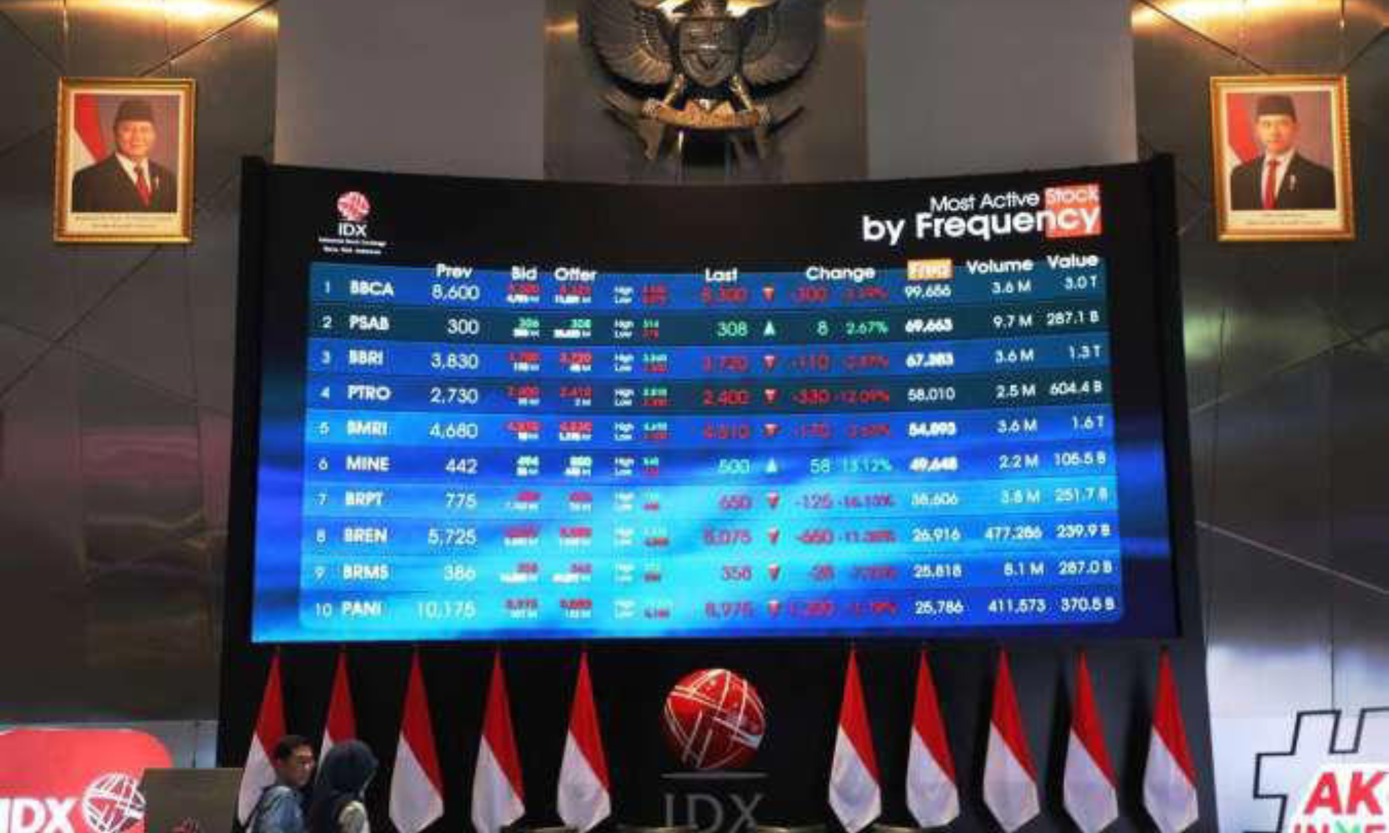 IHSG Anjlok Lagi Per 19 Maret! Apa yang Sebenarnya Terjadi di Pasar Saham Indonesia?