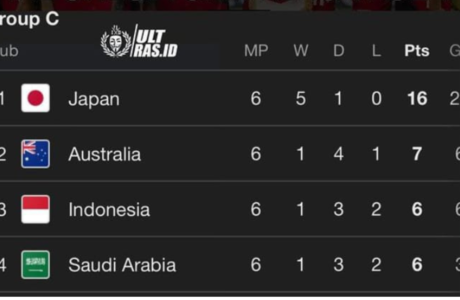 Kualifikasi Timnas Indonesia