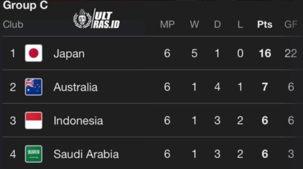 Kualifikasi Timnas Indonesia