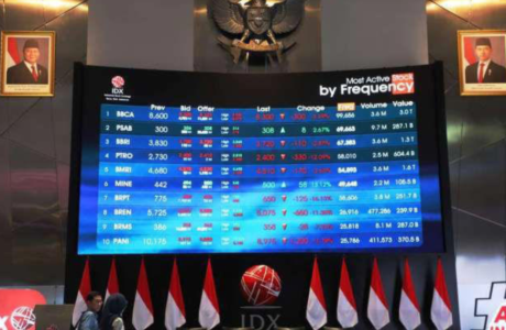 IHSG Anjlok Lagi Per 19 Maret! Apa yang Sebenarnya Terjadi di Pasar Saham Indonesia?