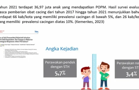 5 Fakta Mengejutkan soal Cacingan Anak di Indonesia, Dulu Terabaikan Tapi Kini Mendesak!