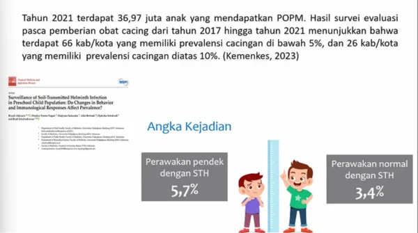 5 Fakta Mengejutkan soal Cacingan Anak di Indonesia, Dulu Terabaikan Tapi Kini Mendesak!