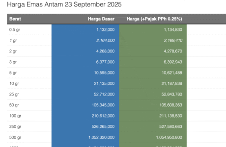 emas antam