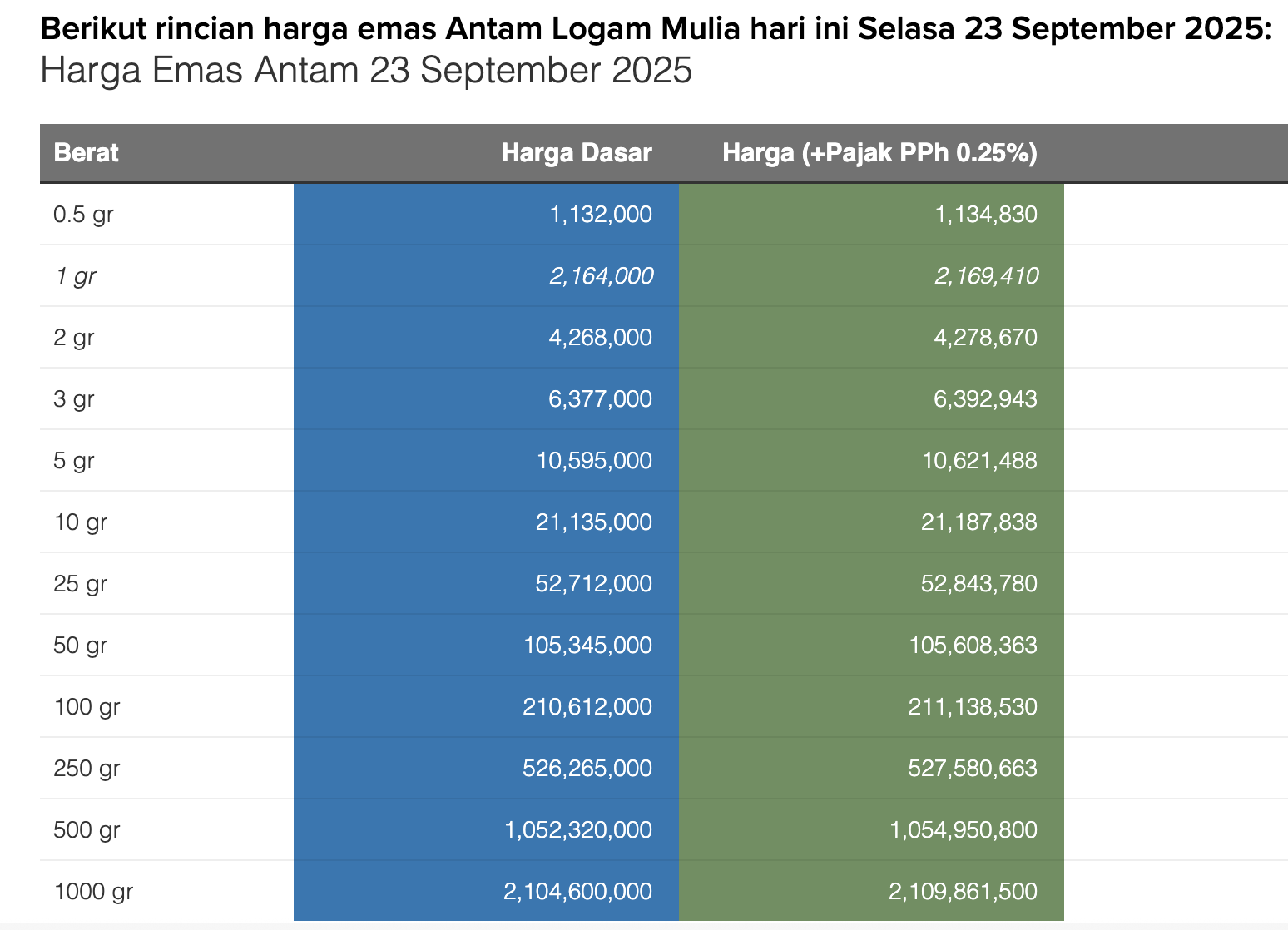 emas antam